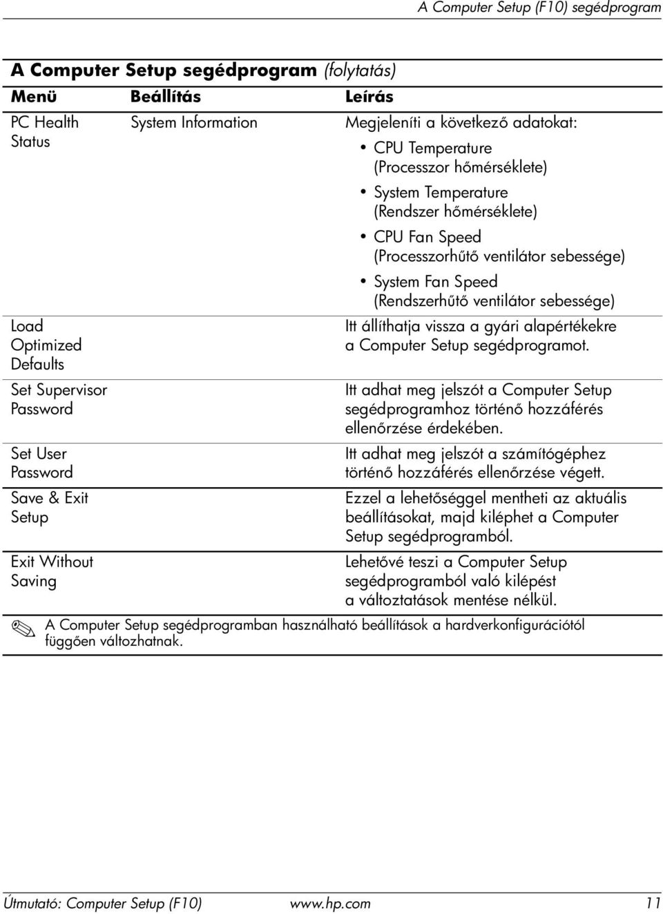 (Rendszerh t ventilátor sebessége) Itt állíthatja vissza a gyári alapértékekre a Computer Setup segédprogramot.