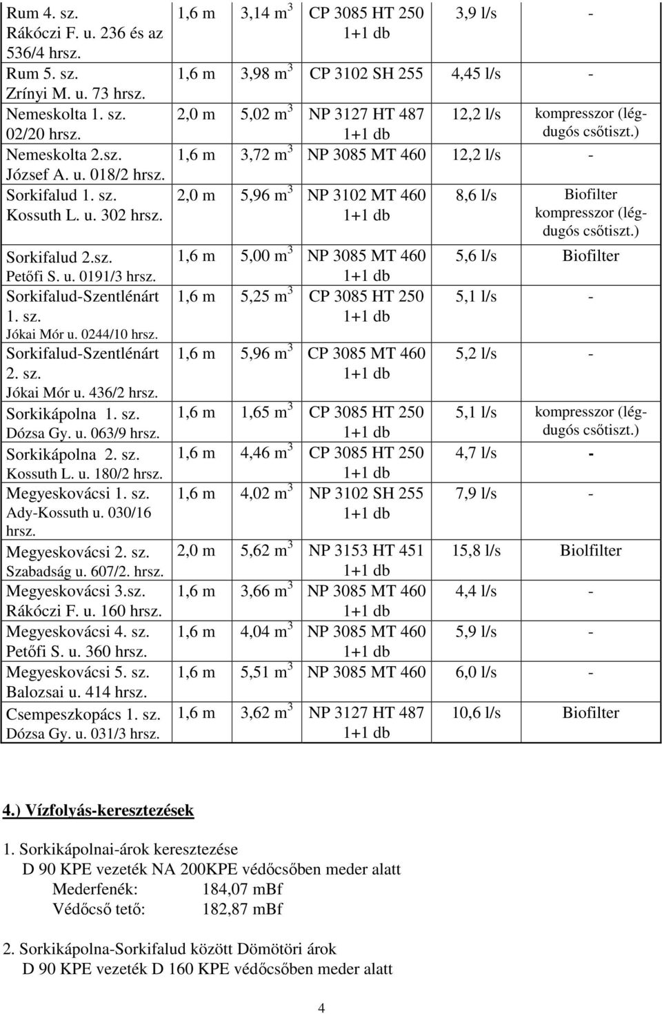 Sorkikápolna 2. sz. Kossuth L. u. 180/2 hrsz. Megyeskovácsi 1. sz. Ady-Kossuth u. 030/16 hrsz. Megyeskovácsi 2. sz. Szabadság u. 607/2. hrsz. Megyeskovácsi 3.sz. Rákóczi F. u. 160 hrsz.