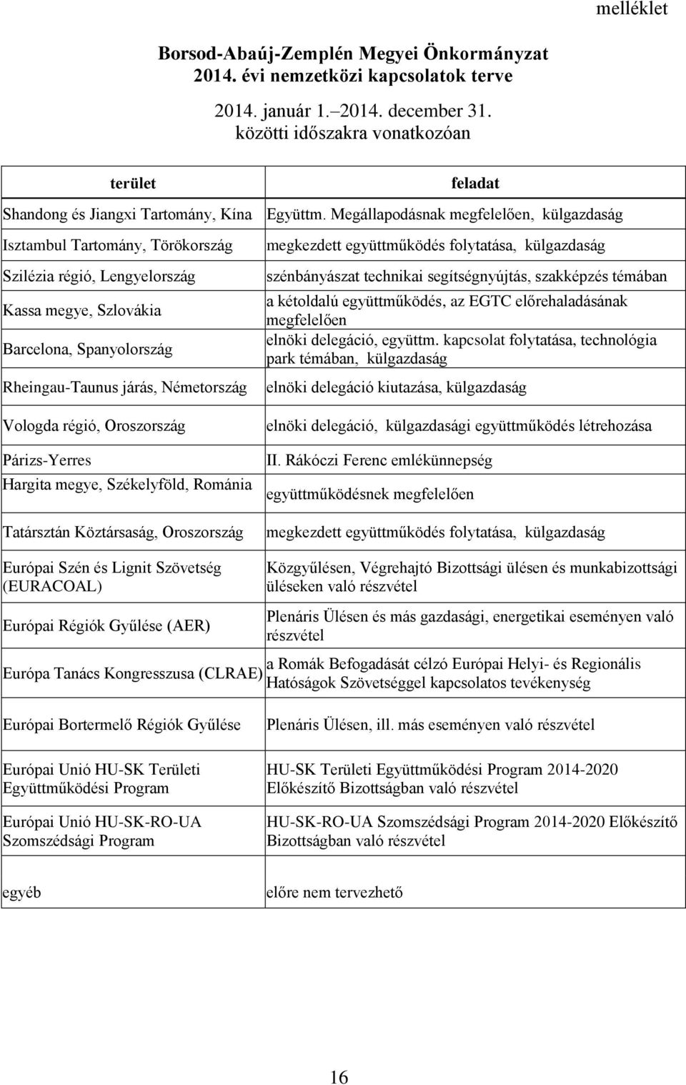 Megállapodásnak megfelelően, külgazdaság Isztambul Tartomány, Törökország Szilézia régió, Lengyelország Kassa megye, Szlovákia Barcelona, Spanyolország Rheingau-Taunus járás, Németország megkezdett