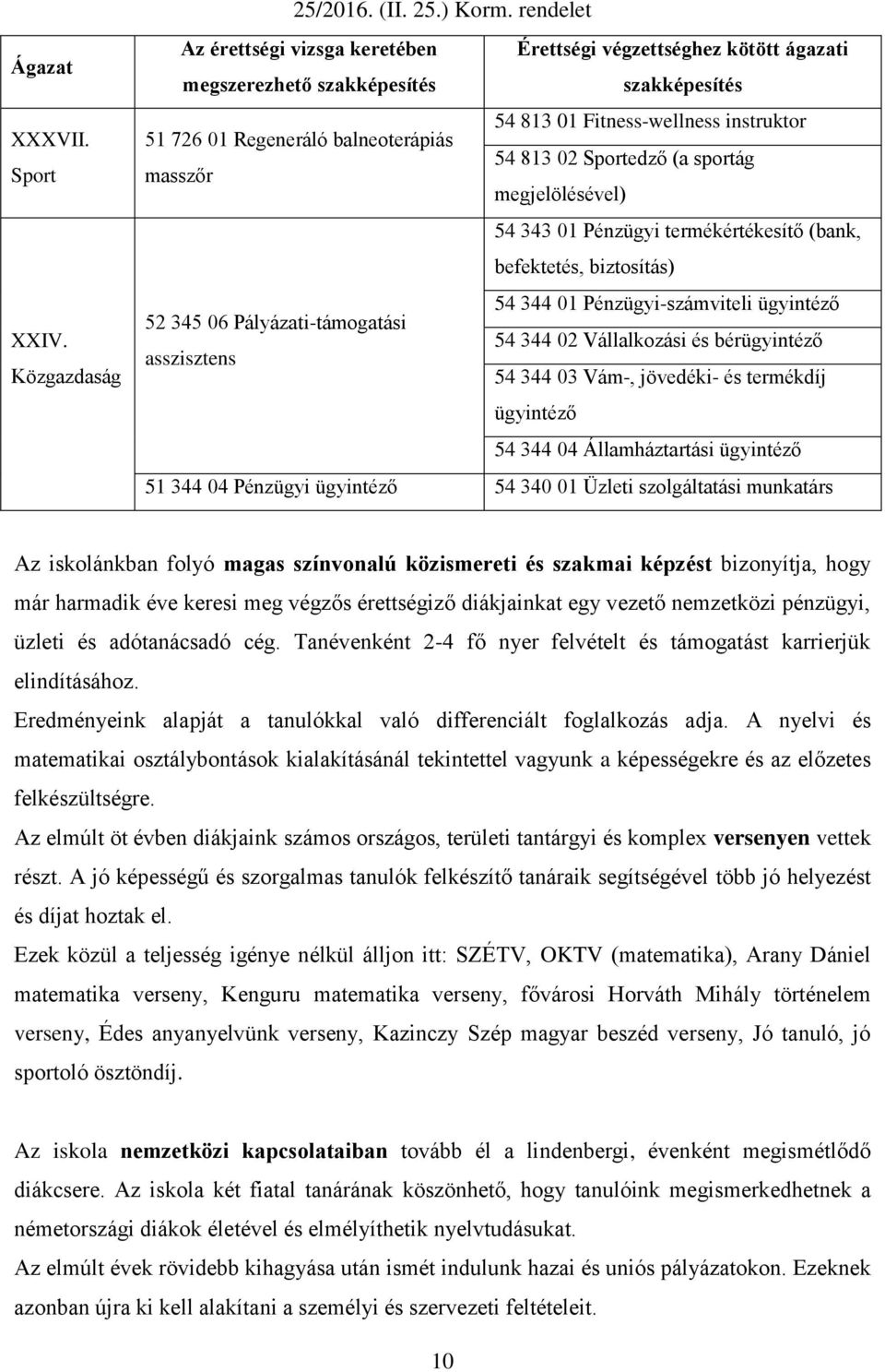 813 02 Sportedző (a sportág masszőr megjelölésével) 54 343 01 Pénzügyi termékértékesítő (bank, befektetés, biztosítás) 54 344 01 Pénzügyi-számviteli ügyintéző 52 345 06 Pályázati-támogatási 54 344 02