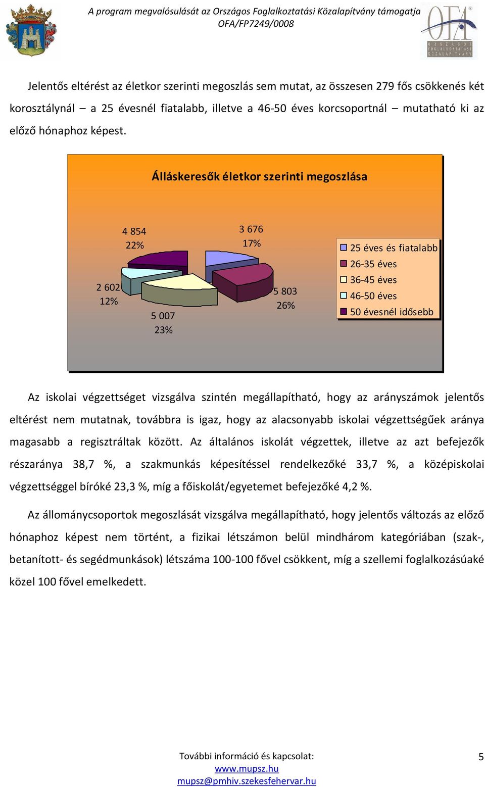 Álláskeresők életkor szerinti megoszlása 2 602 12% 4854 3676 22% 17% 25 éves és fiatalabb 5 007 23% 5 803 26% 26-35 éves 36-45 éves 46-50 éves 50 évesnél idősebb Az iskolai végzettséget vizsgálva