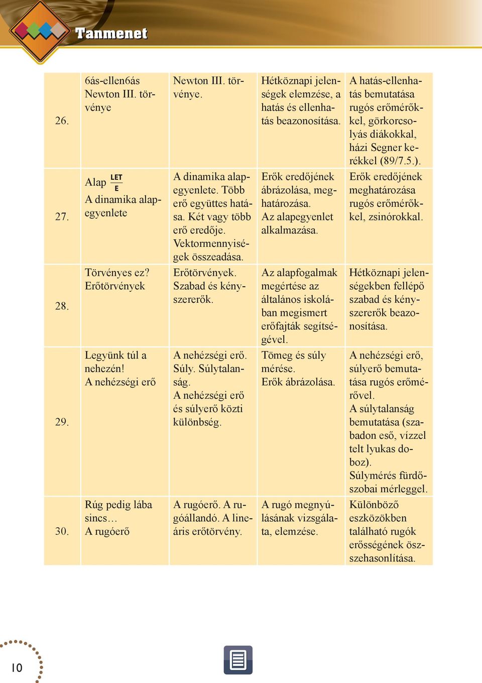 Az alapegyenlet alkalmazása. Az alapfogalmak megértése az általános iskolában megismert erőfajták segítségével. Tömeg és súly mérése. Erők ábrázolása. Legyünk túl a nehezén!