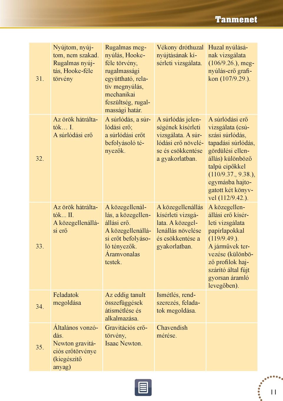 ), egymásba hajtogatott két könyvvel (112/9.42.). A közegellenállás A közegellenaz örök hátrálta- A közegellenálállási erő kísérlás, a közegellen- kísérleti vizsgátók... II. lata.