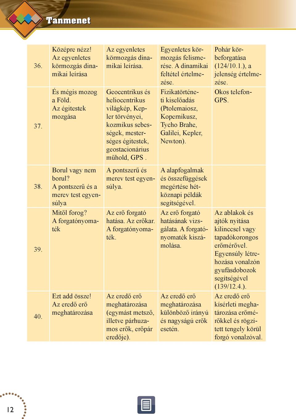 A pontszerű és a merev test egyensúlya Mitől forog? A forgatónyomaték A pontszerű és A alapfogalmak merev test egyen- és súlya. megértése hétköznapi példák segítségével.