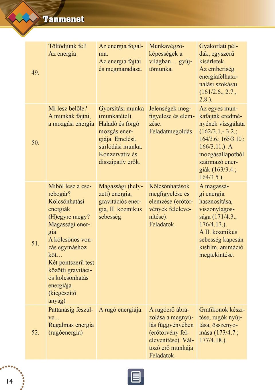 a mozgási energia Haladó és forgó zése. nyének vizsgálata Feladatmegoldás. (162/3.1.- 3.2.; mozgás energiája. Emelési, 164/3.6.; 165/3.10.; 166/3.11.). A súrlódási munka.