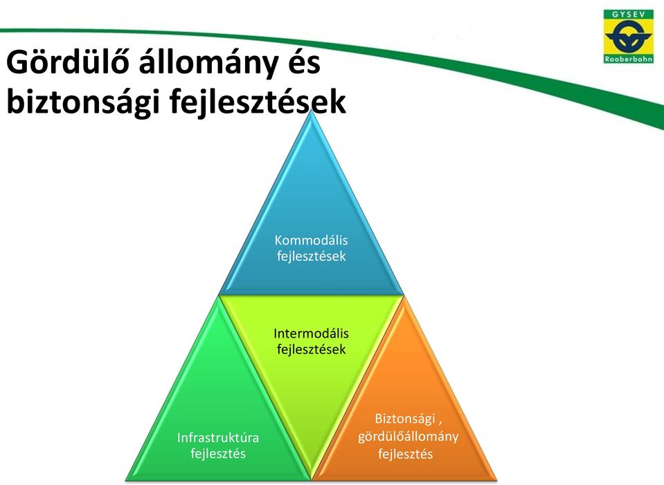 Intermodális fejlesztések