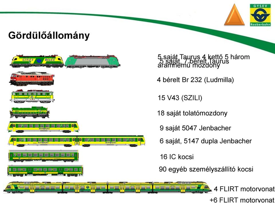 tolatómozdony 9 saját 5047 Jenbacher 6 saját, 5147 dupla Jenbacher 16