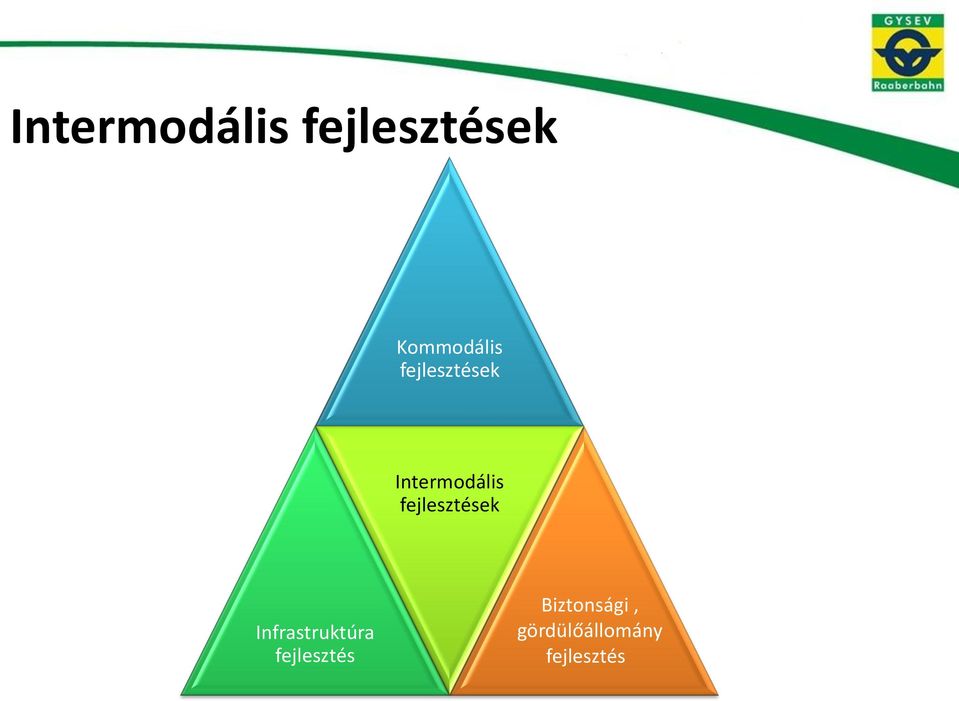 Infrastruktúra fejlesztés