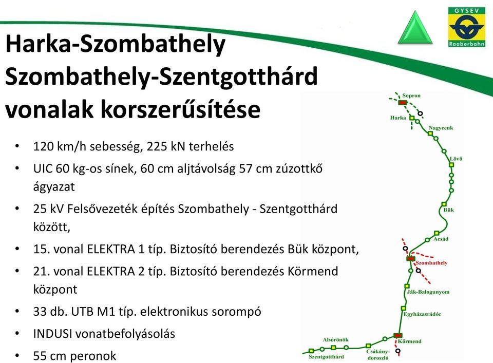 Szentgotthárd között, 15. vonal ELEKTRA 1 típ. Biztosító berendezés Bük központ, 21. vonal ELEKTRA 2 típ.