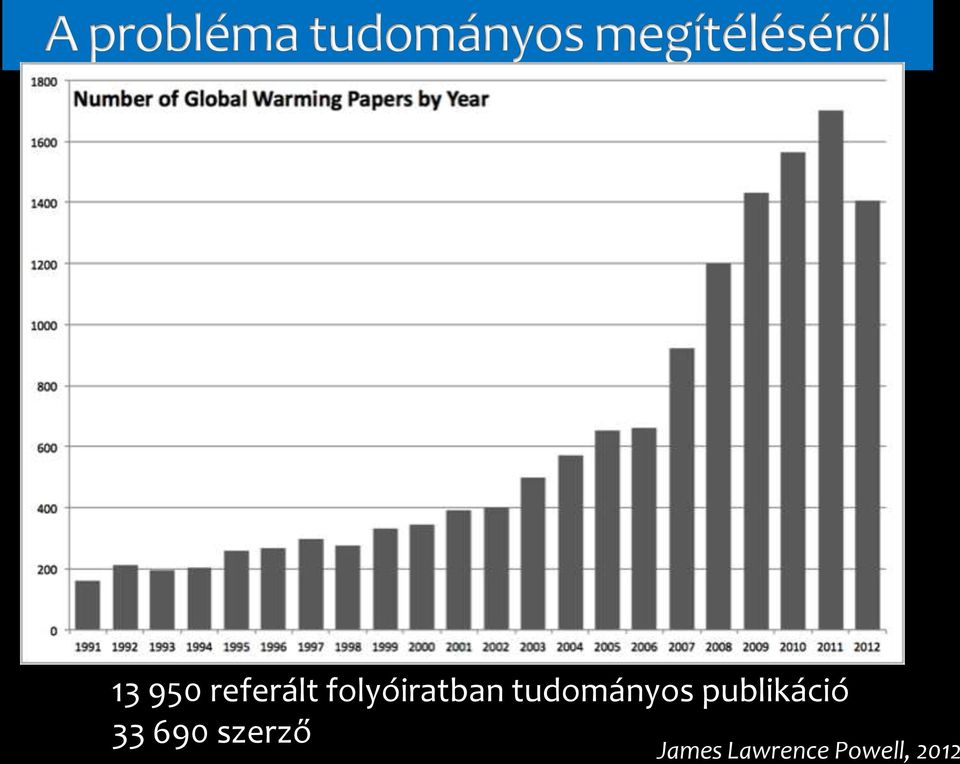 tudományos publikáció