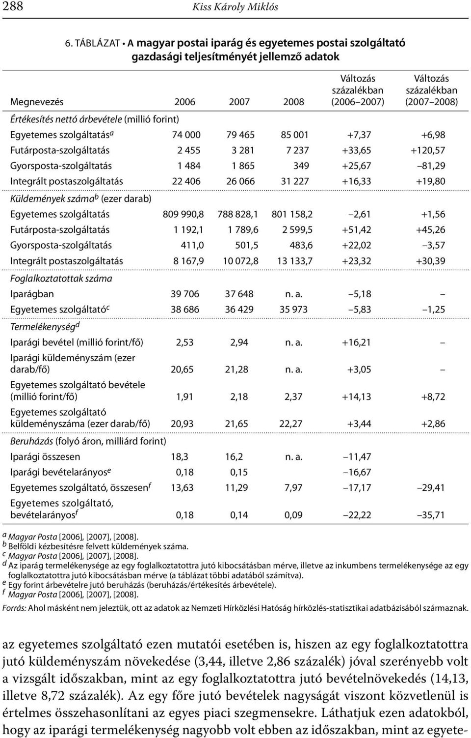 Értékesítés nettó árbevétele (millió forint) Egyetemes szolgáltatás a 74 000 79 465 85 001 +7,37 +6,98 Futárposta-szolgáltatás 2 455 3 281 7 237 +33,65 +120,57 Gyorsposta-szolgáltatás 1 484 1 865 349