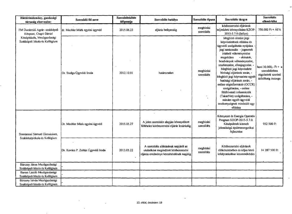 01 határozatlan Szerz ődés típusa Szerződés tárgya közbeszerzési eljáráso k teljeskörü lebonyolítása KEOP - 2015-5.7.