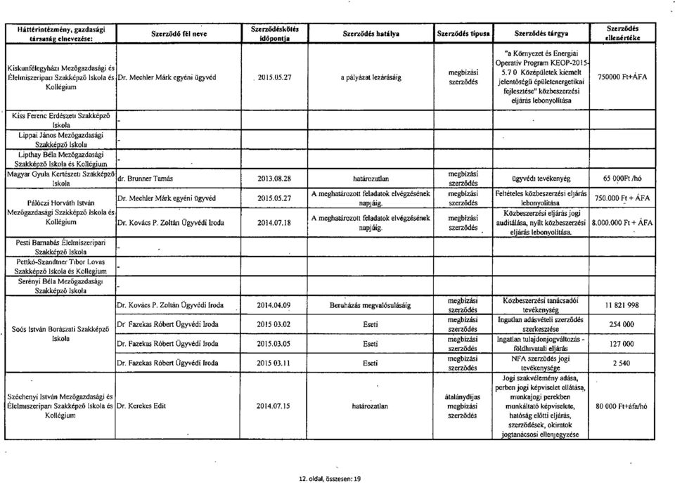 7 0 Középületiek kiemel t jelentőség ű épületenergetika i fejlesztése" közbeszerzés i eljárás lebonyolítása 750000 Ft+ÁFA Kiss Ferenc Erdészeti Szakképző Iskol a Lippai János Mez őgazdasági Szakképző