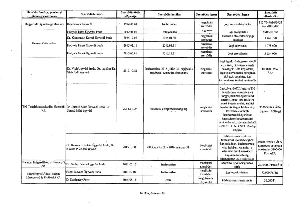 Kft: Daragó Máté ügyvéd jogi képviselet ellátása 113 774FUhb/200$. óta változatlan Hódy és Társa Ügyvédi Iroda 2012.01.05 határozatlan 1"s11t ` Jogi szolgáltatás 698 500 / h ó Dr.