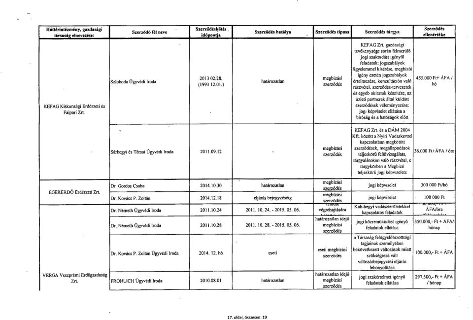 gazdaság i tevékenysége során felmerül ő jogi szaktudást igényl ő feladatok: jogszabályo k figyelemmel kisérése, megbízói igény esetén jogszabályok értelmezése, konzultáción való részvétel,