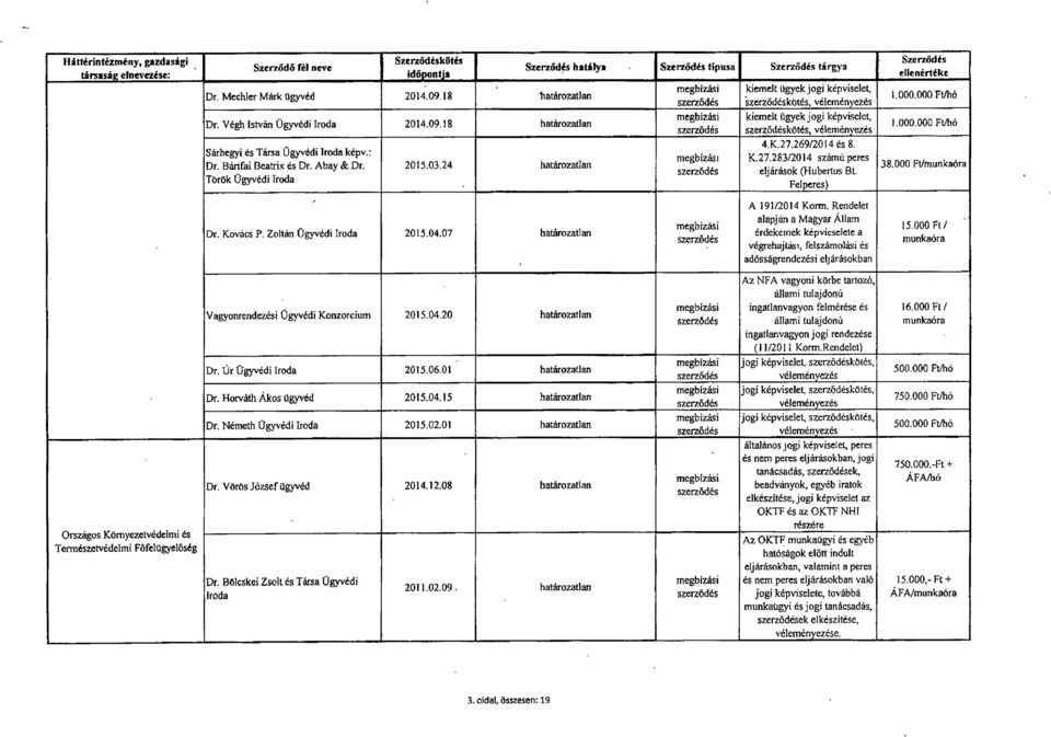 : Dr. Bártfai Beatrix és Dr. Abay & Dr. 2015.03,24 határozatlan Török Ügyvédi iroda Dr. Kovács P. Zoltán Ügyvédi Iroda 2015.04.