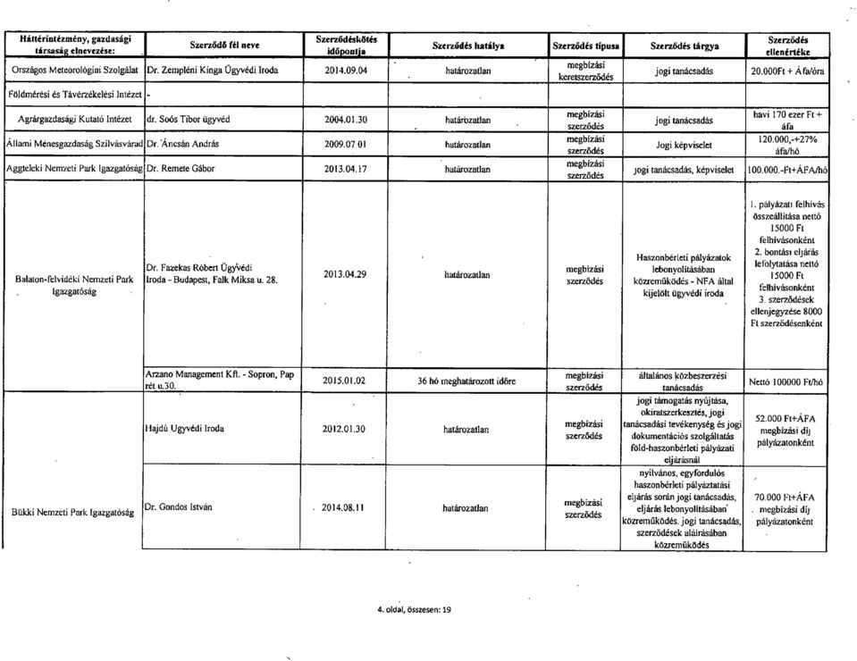 00OFt+Áfa/óra keretszerz ő dés Agrárgazdasági Kutató Intézet dr. Soós Tibor ügyvéd 2004.01.30 határozatlan Állami Ménesgazdaság Szilvásvárad Dr. -Áncsán András 2009.