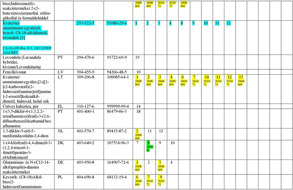 ammóniumvegyület,[-[[- [(-karboxietil)(- hidroxietil)amino]etil]amino ]--oxoetil]kokoalkildimetil, hidroxid, belső sók Csöves kukorica, por EL -- -- 1 1-(,-diklór--(1,1,,- PT 01-00-1 8-0- 18