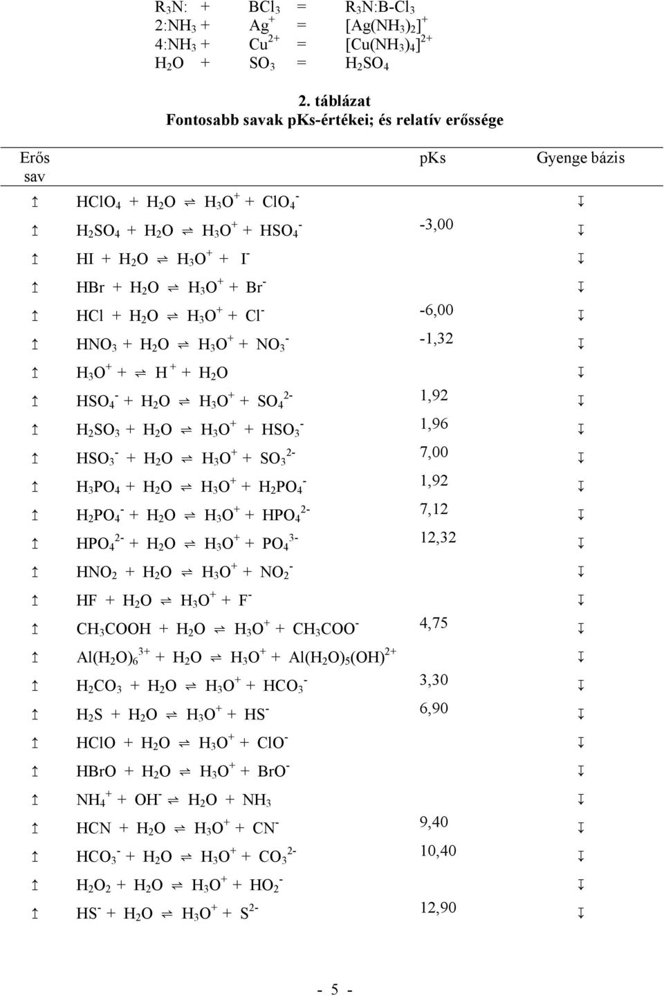 - HCl + H 2 O H 3 O + + Cl - -6,00 HNO 3 + H 2 O H 3 O + + NO 3 - -1,32 H 3 O + + H + + H 2 O HSO 4 - + H 2 O H 3 O + + SO 4 2-1,92 H 2 SO 3 + H 2 O H 3 O + - + HSO 3 1,96 - HSO 3 + H 2 O H 3 O + 2-