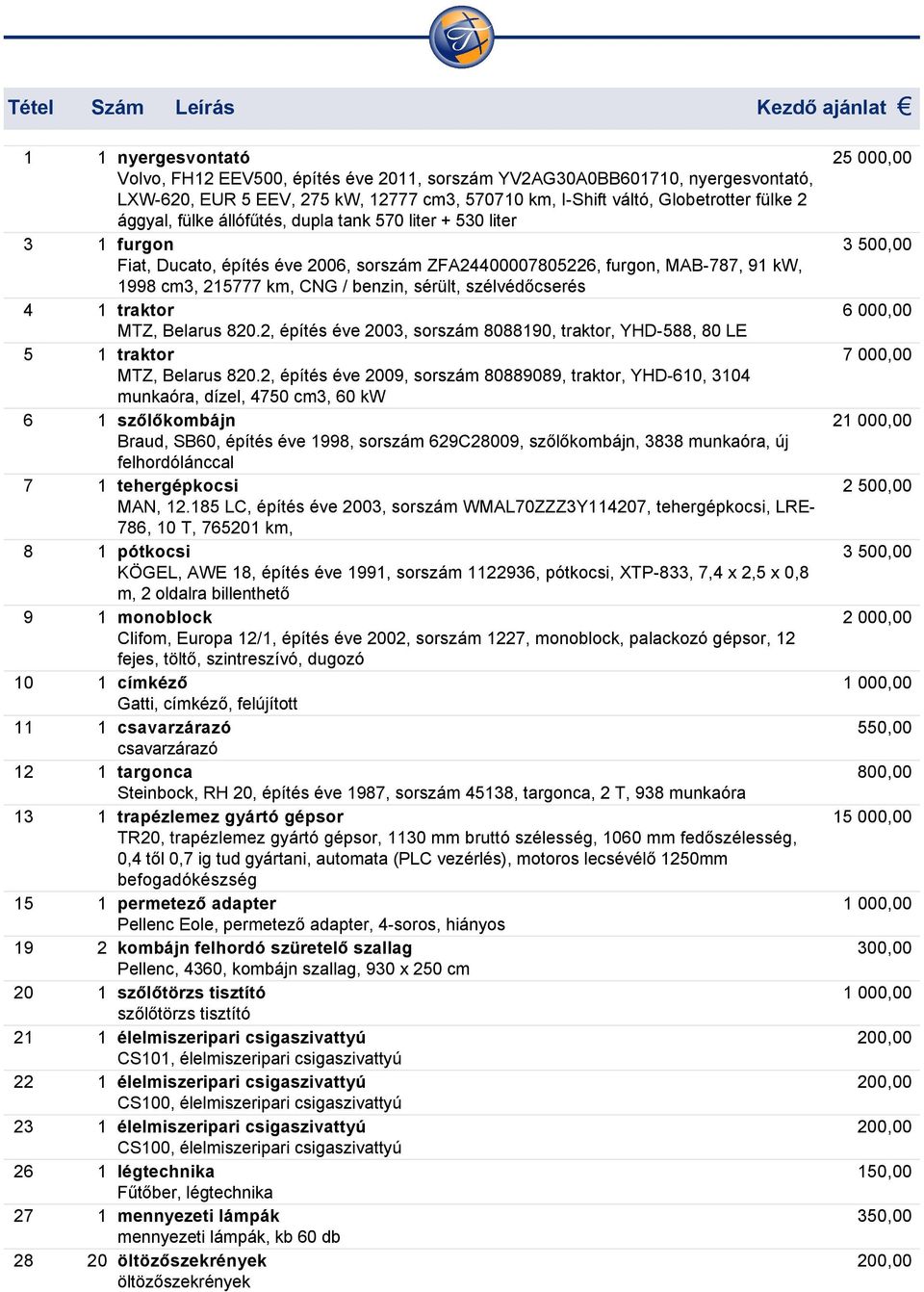 benzin, sérült, szélvédőcserés 4 1 traktor MTZ, Belarus 820.2, építés éve 2003, sorszám 8088190, traktor, YHD 588, 80 LE 5 1 traktor MTZ, Belarus 820.