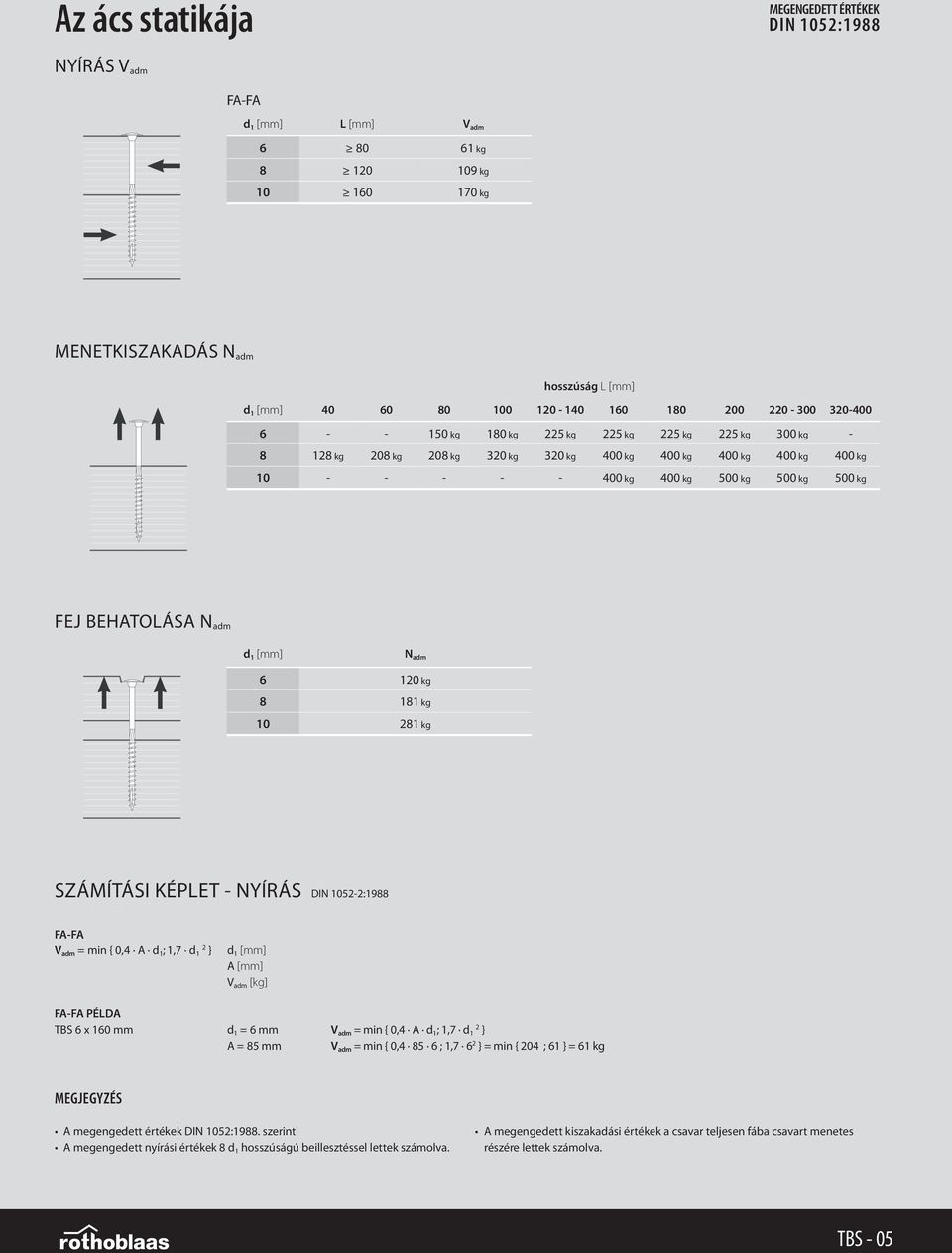 500 kg FEJ BEHAToLÁSA N adm d 1 [mm] N adm 6 120 kg 8 181 kg 10 281 kg SZÁMíTÁSI képlet - NYíRÁS din 1052-2:1988 FA-FA V adm = min { 0,4 A d 1 ; 1,7 d 1 2 } FA-FA PÉLDA TBS 6 x 160 mm d 1 [mm] A [mm]