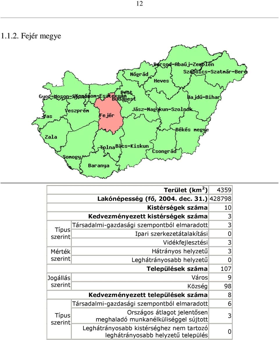 Vidékfejlesztési 3 Mérték Hátrányos helyzető 3 szerint Leghátrányosabb helyzető 0 Települések száma 107 Jogállás Város 9 szerint Község 98 Típus szerint