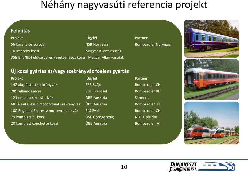 Svájc Bombardier CH 785 villamos alváz STIB Brüsszel Bombardier BE 121 emeletes kocsi alváz ÖBB Ausztria Siemens 68 Talent Classic motorvonat szekrényváz ÖBB Ausztria