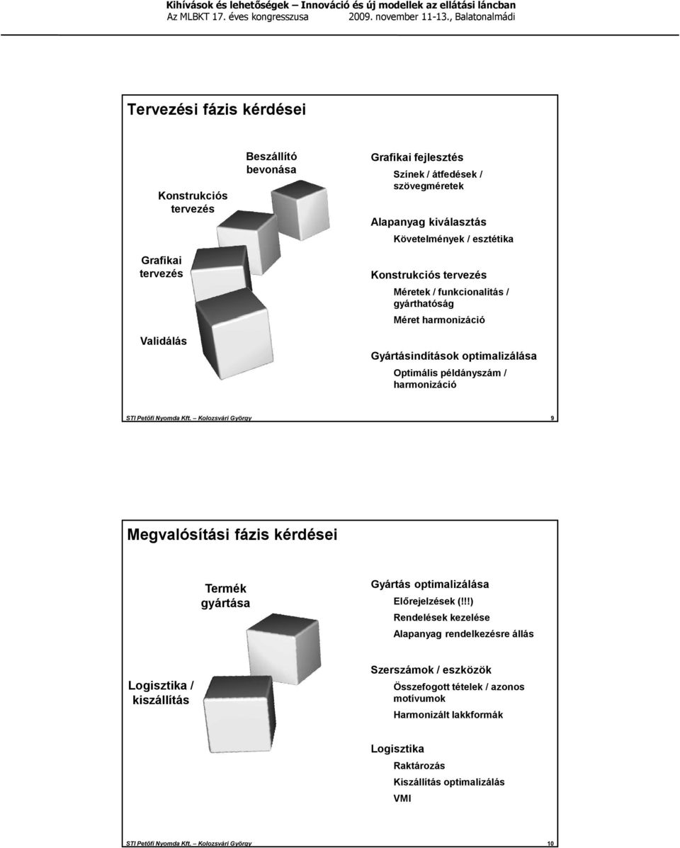 Petőfi Nyomda Kft. Kolozsvári György 9 Megvalósítási fázis kérdései Termék gyártása Gyártás optimalizálása Előrejelzések (!