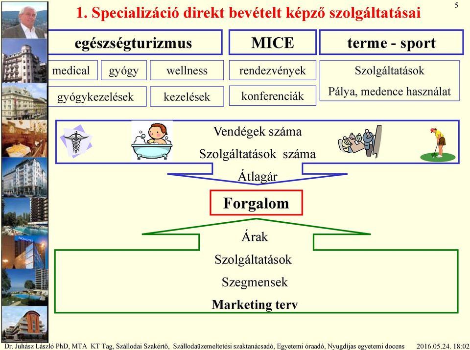 gyógykezelések kezelések konferenciák Pálya, medence használat Vendégek