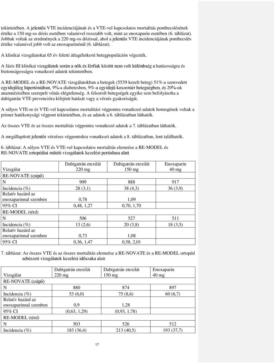 A klinikai vizsgálatokat 65 év feletti átlagéletkorú betegpopuláción végezték.