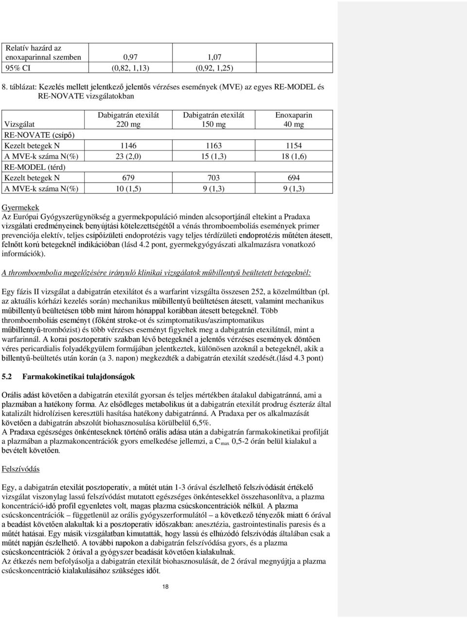 Vizsgálat RE-NOVATE (csípő) Kezelt betegek N 1146 1163 1154 A MVE-k száma N(%) 23 (2,0) 15 (1,3) 18 (1,6) RE-MODEL (térd) Kezelt betegek N 679 703 694 A MVE-k száma N(%) 10 (1,5) 9 (1,3) 9 (1,3)