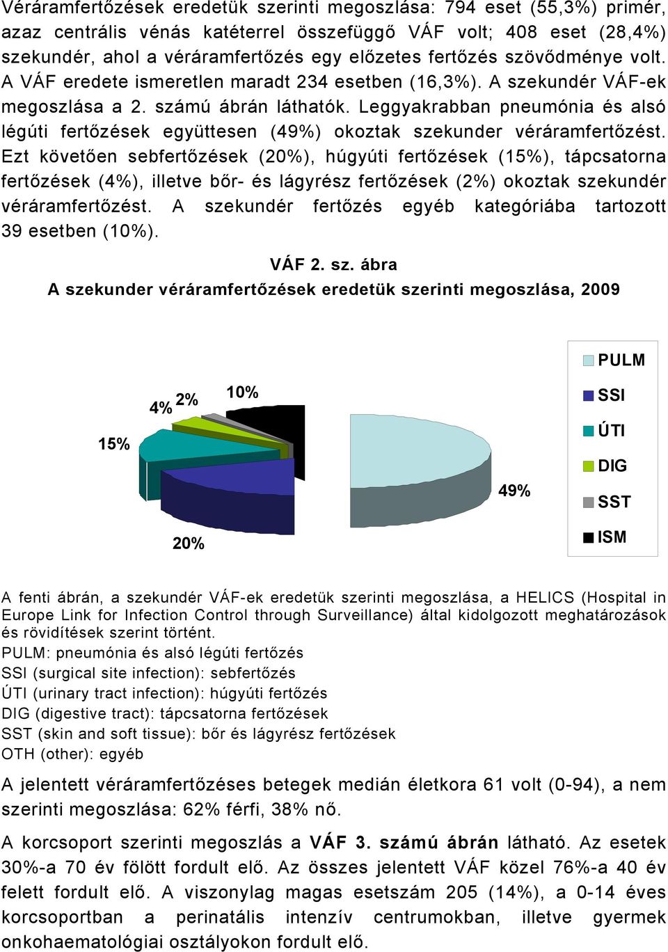 Leggyakrabban pneumónia és alsó légúti fertőzések együttesen (49%) okoztak szekunder véráramfertőzést.