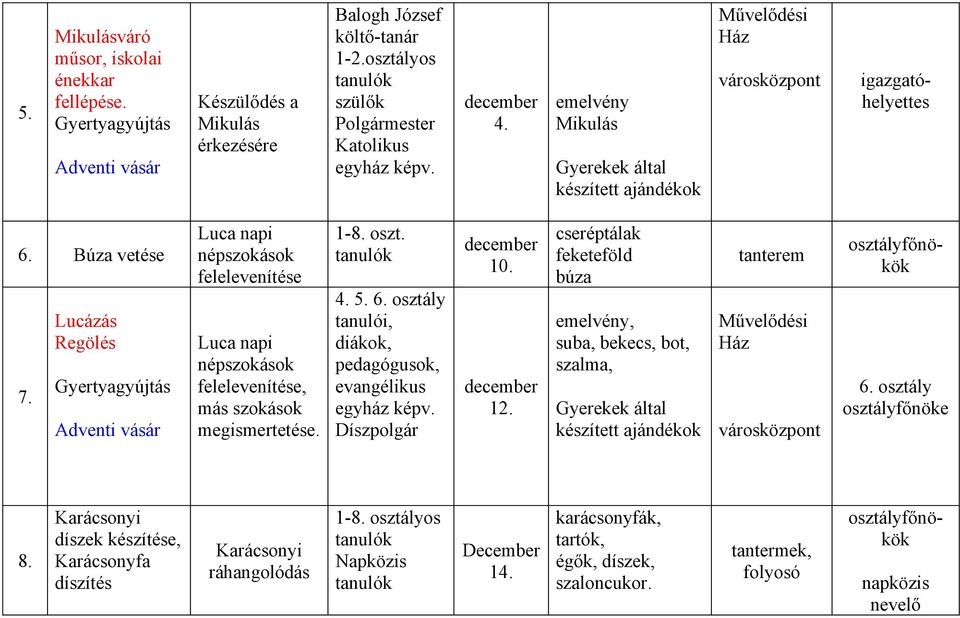 Ház városközpont december emelvény 4. Mikulás Gyerekek által készített ajándékok cseréptálak december feketeföld 10. búza tanterem 4. 5. 6.