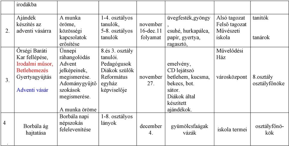 osztályos üvegfesték,gyöngy november, 16-dec.11 csuhé, hurkapálca, folyamat papír, gyertya, ragasztó, 8.és 3. osztály tanulói.