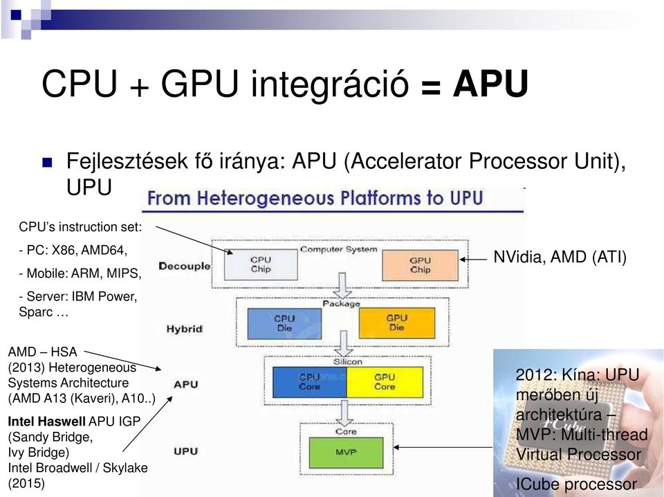 Heterogeneous Systems Architecture (AMD A13 (Kaveri), A10.