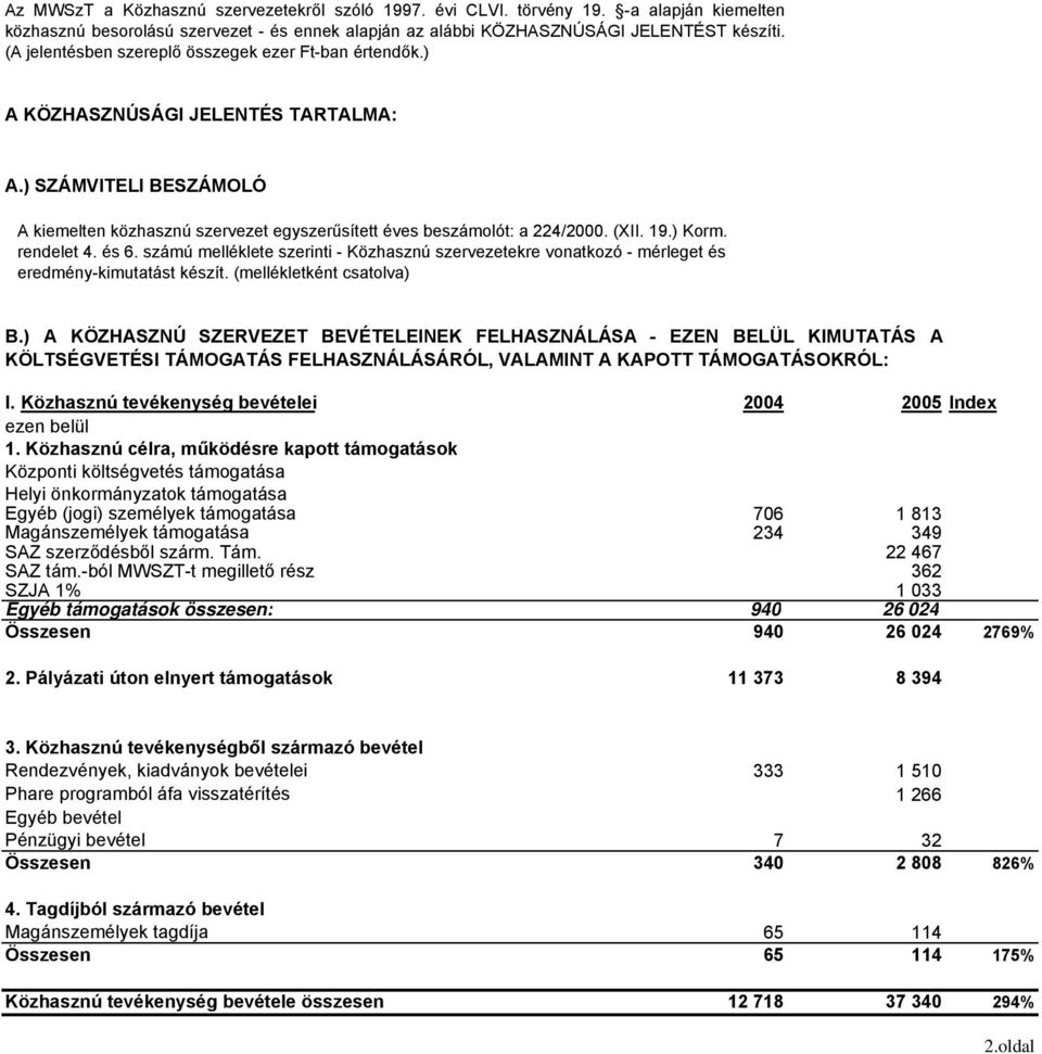 19.) Korm. rendelet 4. és 6. számú melléklete szerinti - Közhasznú szervezetekre vonatkozó - mérleget és eredmény-kimutatást készít. (mellékletként csatolva) B.