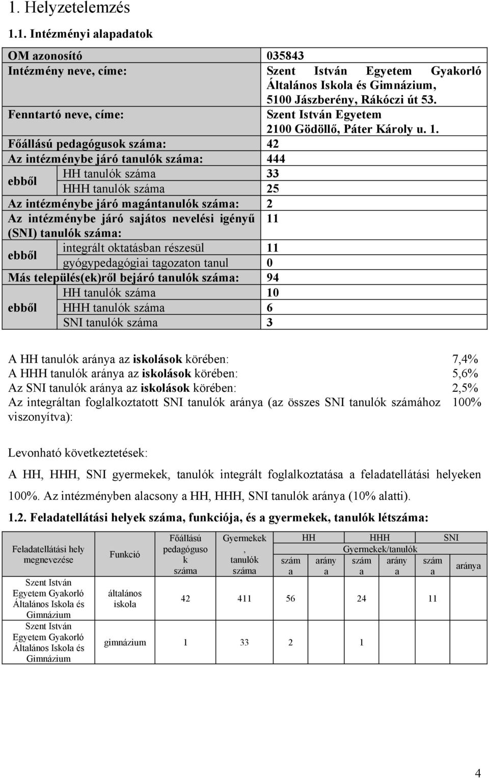 Főállású pedagógusok száma: 42 Az intézménybe járó tanulók száma: 444 ebből HH tanulók száma 33 HHH tanulók száma 25 Az intézménybe járó magántanulók száma: 2 Az intézménybe járó sajátos nevelési