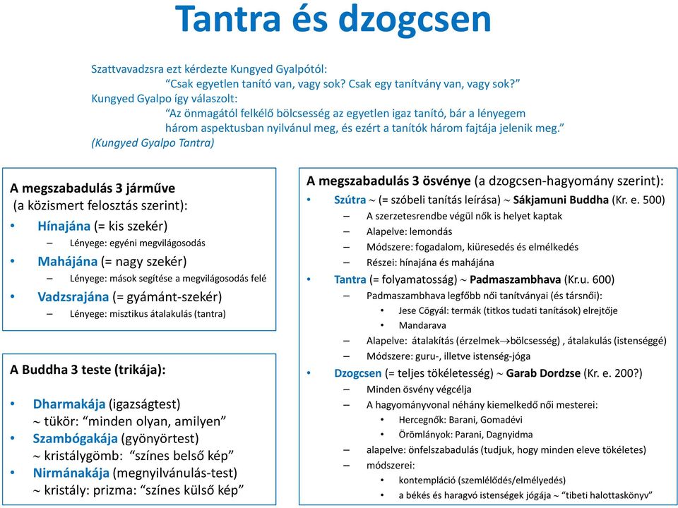 (Kungyed Gyalpo Tantra) A megszabadulás 3 járműve (a közismert felosztás szerint): Hínajána (= kis szekér) Lényege: egyéni megvilágosodás Mahájána (= nagy szekér) Lényege: mások segítése a