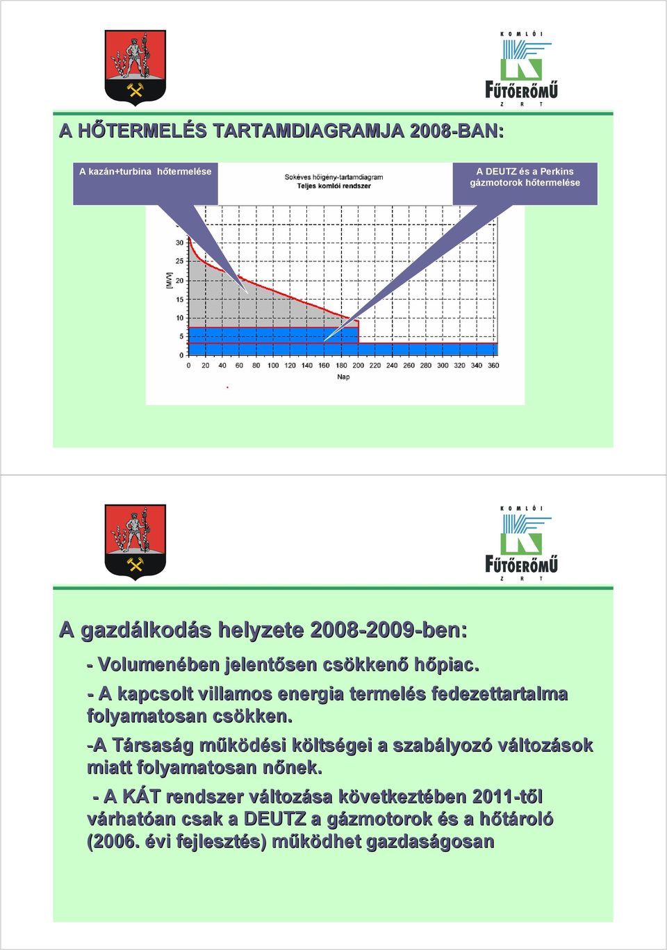 -A A TársasT rsaság g működési m költsk ltségei a szabályoz lyozó változások miatt folyamatosan nőnek. n nek.