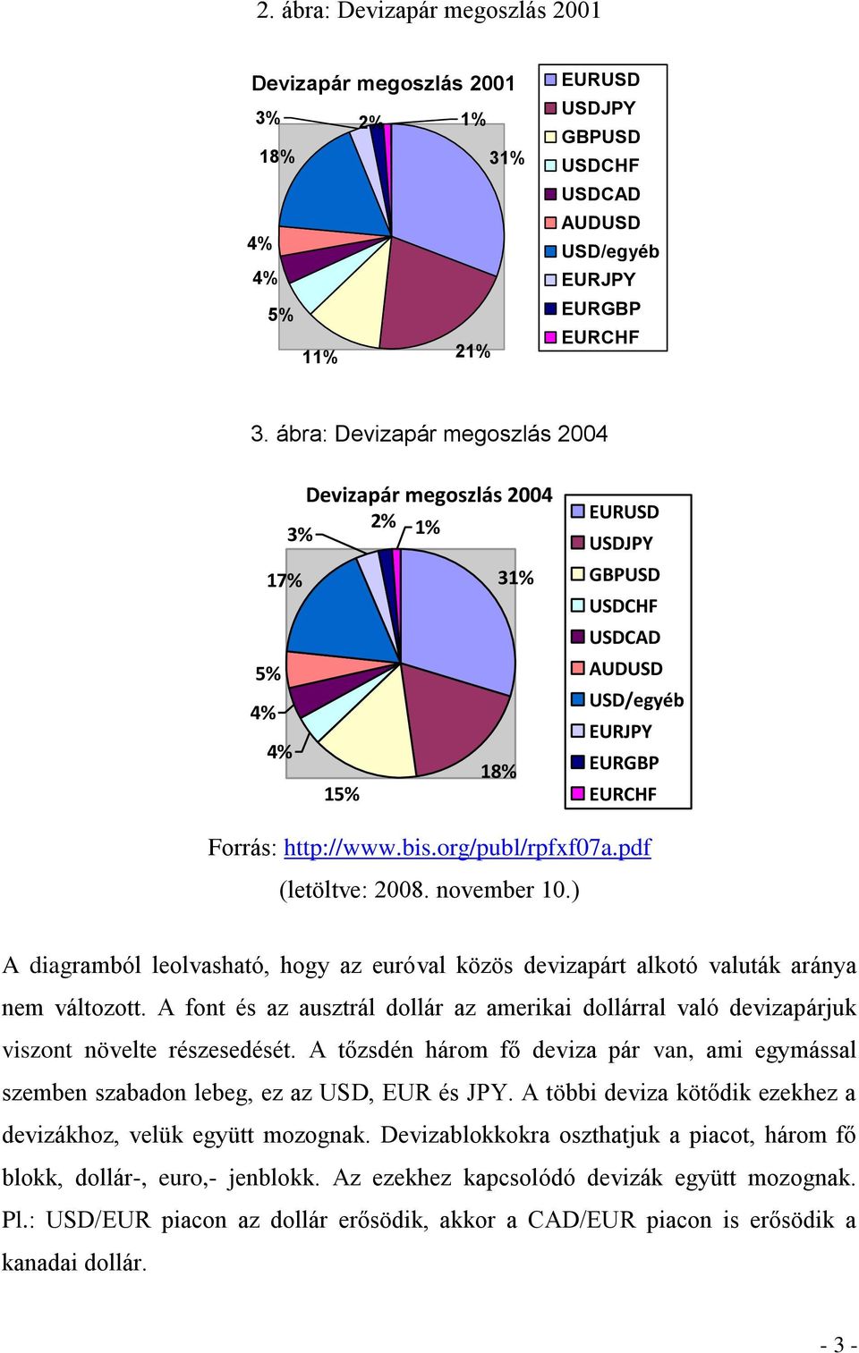 org/publ/rpfxf07a.pdf (letöltve: 2008. november 10.) A diagramból leolvasható, hogy az euróval közös devizapárt alkotó valuták aránya nem változott.