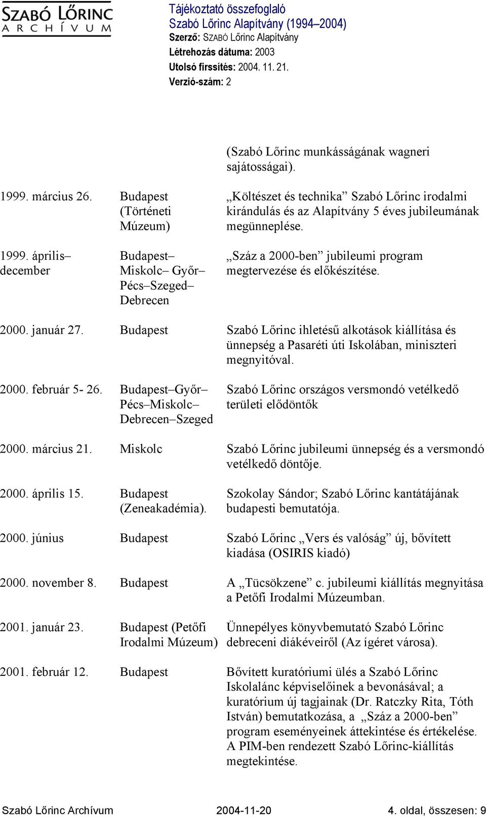 április december Budapest Miskolc Győr Pécs Szeged Debrecen Száz a 2000-ben jubileumi program megtervezése és előkészítése. 2000. január 27.