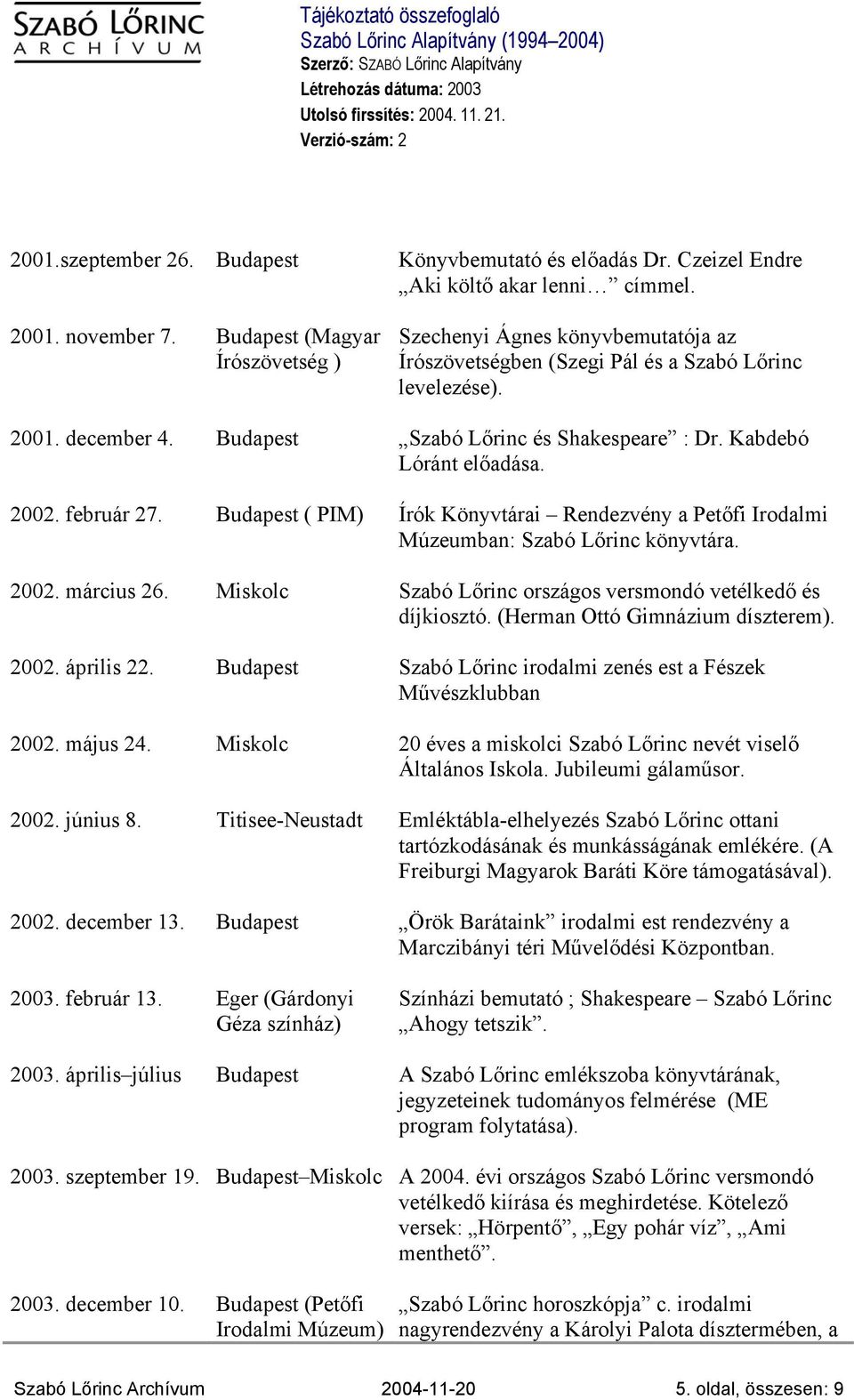 Budapest ( PIM) Írók Könyvtárai Rendezvény a Petőfi Irodalmi Múzeumban: Szabó Lőrinc könyvtára. 2002. március 26. Miskolc Szabó Lőrinc országos versmondó vetélkedő és díjkiosztó.