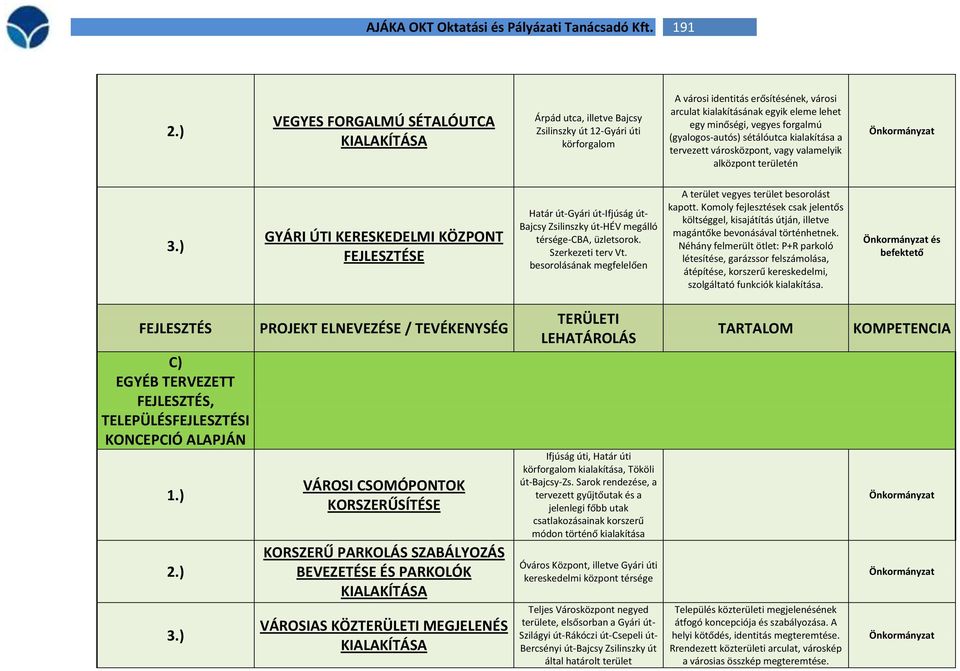 minőségi, vegyes forgalmú (gyalogos-autós) sétálóutca kialakítása a tervezett városközpont, vagy valamelyik alközpont területén Önkormányzat 3.