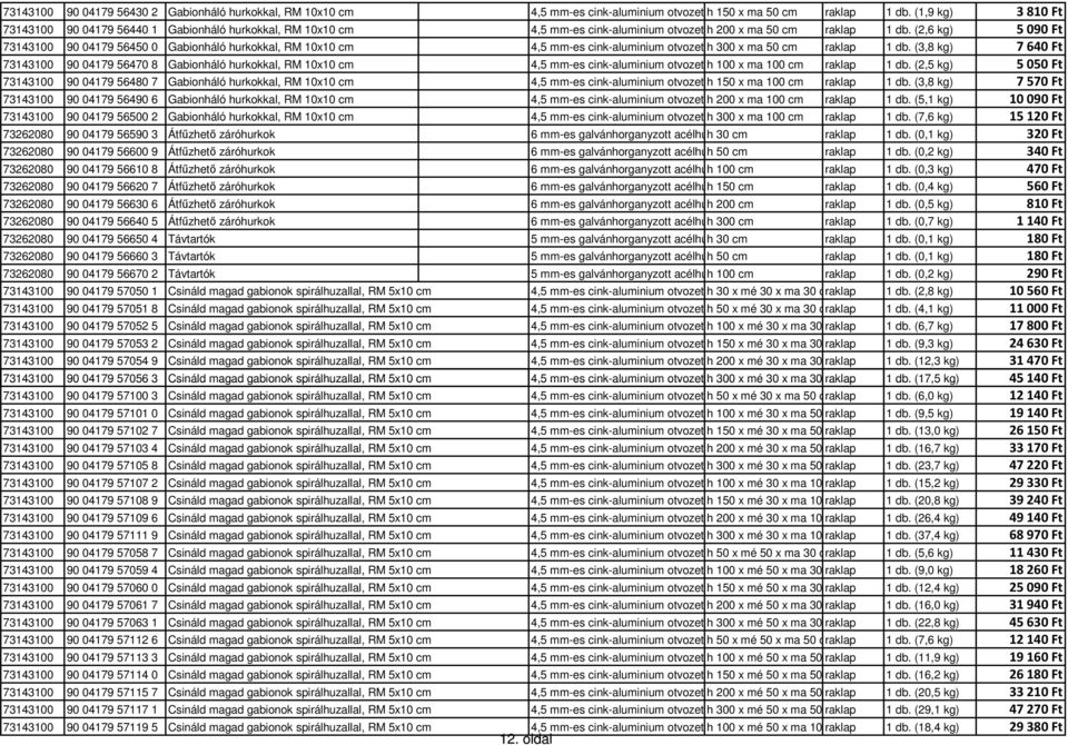 (2,6 kg) 5090 Ft 73143100 90 04179 56450 0 Gabionháló hurkokkal, RM 10x10 cm 4,5 mm-es cink-aluminium otvozet h 300 x ma 50 cm raklap 1 db.