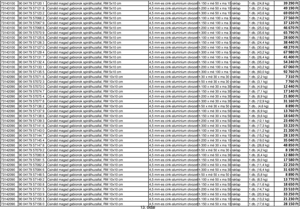 (31,0 kg) 49190 Ft 73143100 90 04179 57123 2 Csináld magad gabionok spirálhuzallal, RM 5x10 cm 4,5 mm-es cink-aluminium otvozet h 300 x mé 50 x ma 100 raklap cm 1 db.
