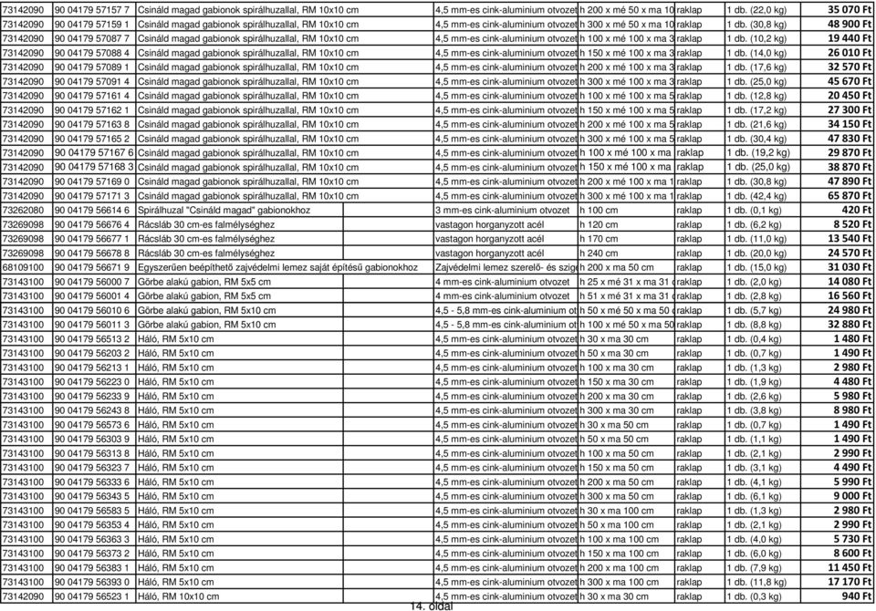 (30,8 kg) 48900 Ft 73142090 90 04179 57087 7 Csináld magad gabionok spirálhuzallal, RM 10x10 cm 4,5 mm-es cink-aluminium otvozet h 100 x mé 100 x ma 30 raklap cm 1 db.