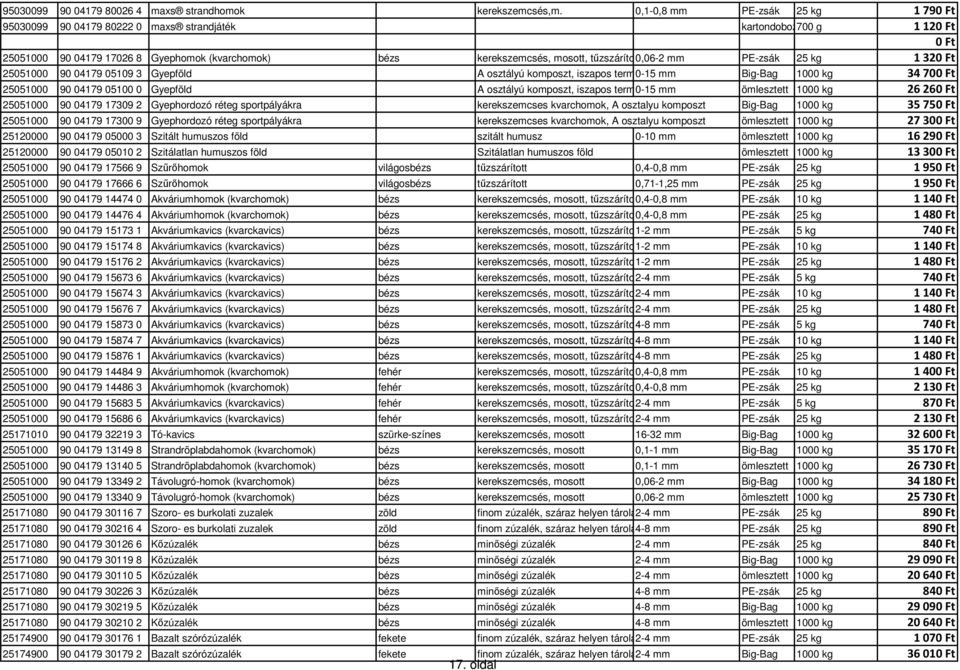 tűzszárított0,06-2 mm PE-zsák 25 kg 1320 Ft 25051000 90 04179 05109 3 Gyepföld A osztályú komposzt, iszapos természetes 0-15 mmhomok, kvarchomok, Big-Bag k 1000 kg 34700 Ft 25051000 90 04179 05100 0