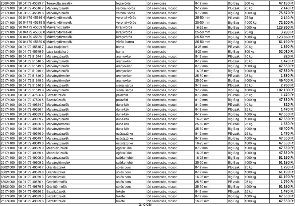 25-50 mm PE-zsák 25 kg 2140 Ft 25174100 90 04179 45619 5 Márványtörmelék veronai-vörös tört szemcsés, mosott 25-50 mm Big-Bag 1000 kg 72200 Ft 25174100 90 04179 45059 9 Márványzúzalék királyvörös