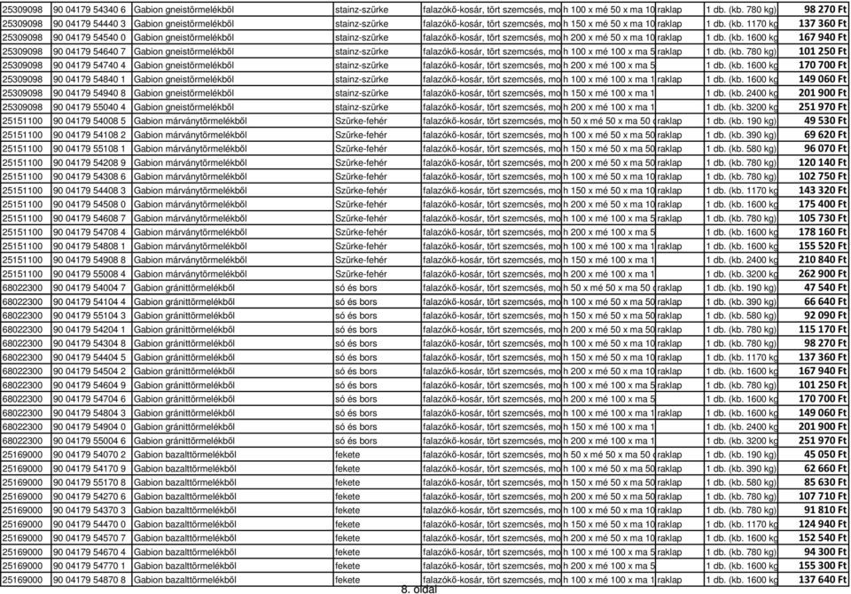 1170 kg) 137360 Ft 25309098 90 04179 54540 0 Gabion gneistörmelékből stainz-szürke falazókő-kosár, tört szemcsés, mosott h 200 x mé 50 x ma 100 raklap cm 1 db. (kb.