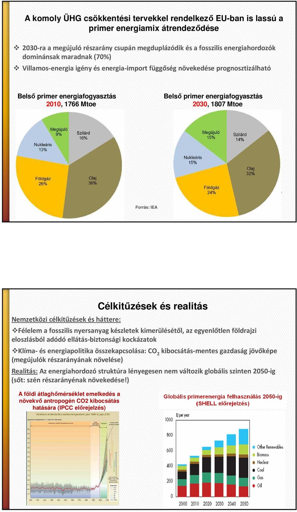 Nemzetközi célkitűzések és háttere: Célkitűzések és realitás Félelem a fosszilis nyersanyag készletek kimerülésétől, az egyenlőtlen földrajzi eloszlásból adódóellátás-biztonsági kockázatok Klíma-és